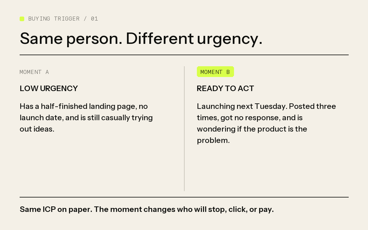 Two founders with the same profile but different levels of urgency