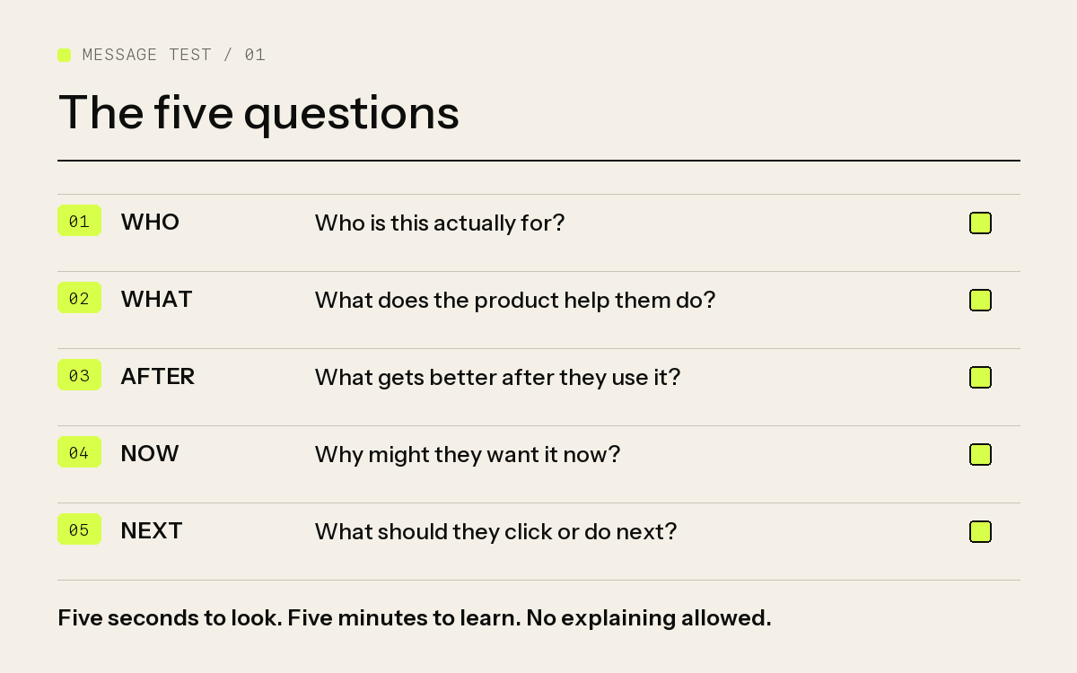Five-question message test scorecard